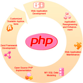 Ask Online Solutions PHP Open Source