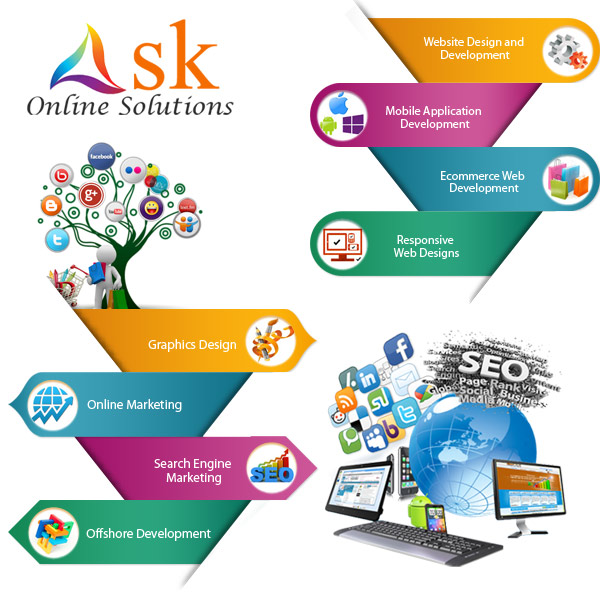 Ask Online Solutions Web Development Company