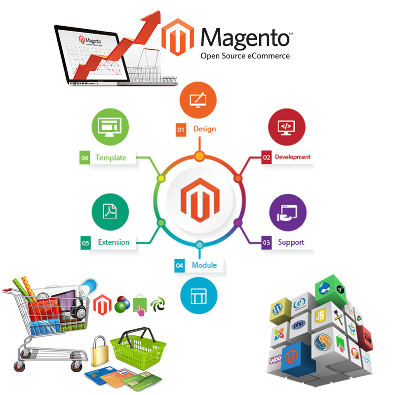 Ask Online Solutions Magento Development Company