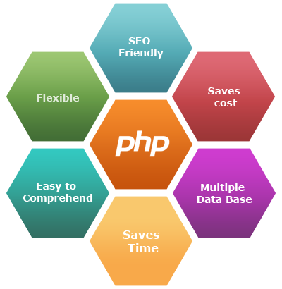 ask-online-php-development