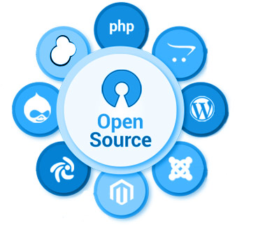 Open source web application development Ask Online Solutions