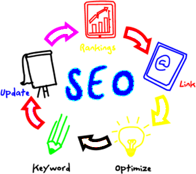 Ask Online Solutions SEO Services