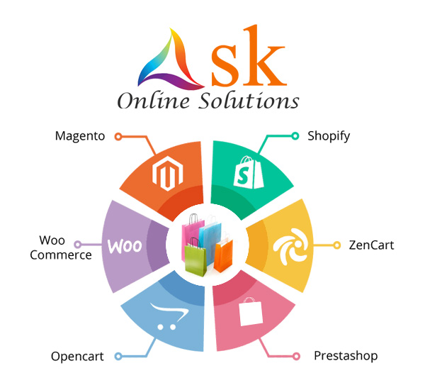 Ask Online Solutions Ecommerce
