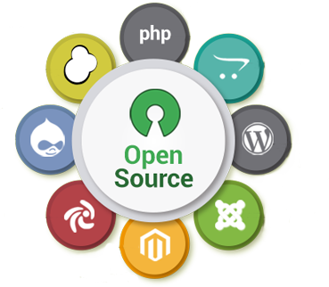 Ask Online Solutions Open Source